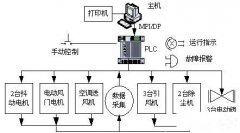 五家渠